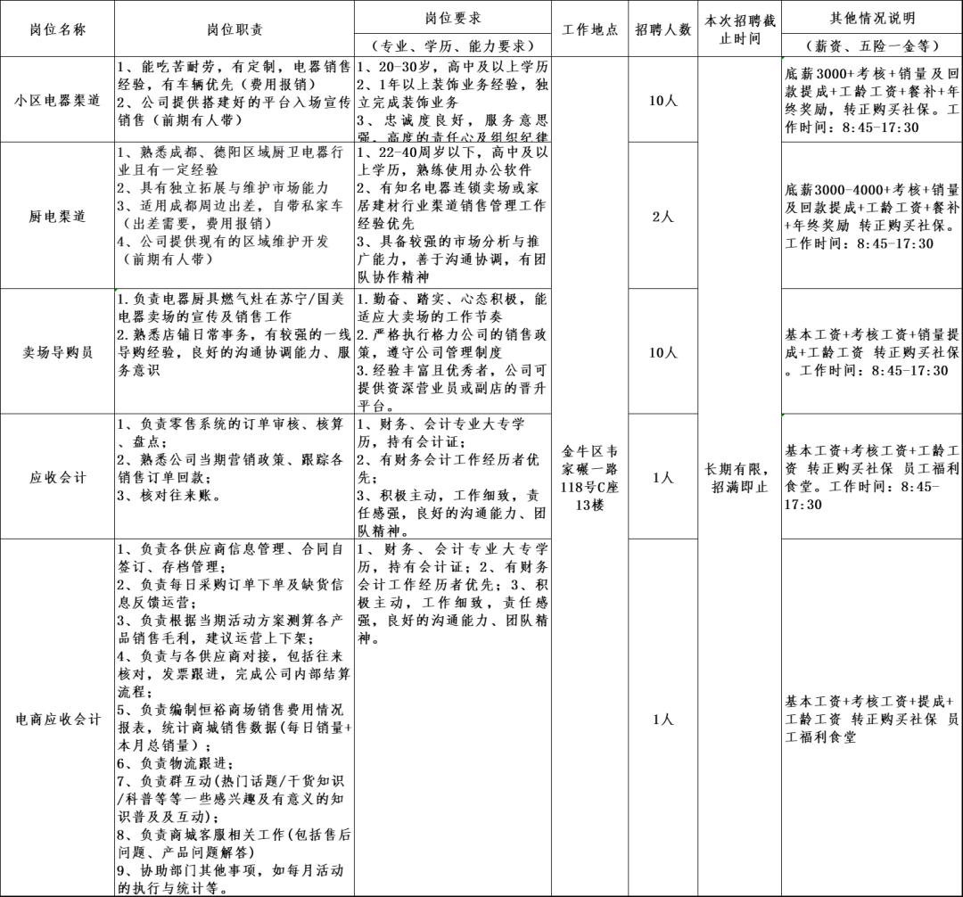 金牛区招聘工作,金牛产业集聚区企业招工