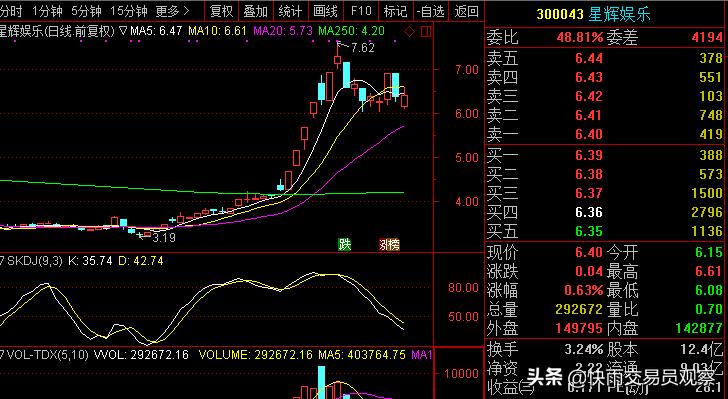 一位股市小散的自述,一位小散股票交易日志