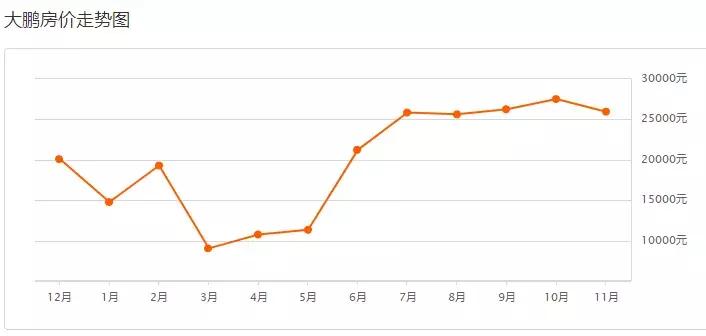 2021年深圳房价下跌最惨的区域,深圳龙岗房价未来5到10年的预测