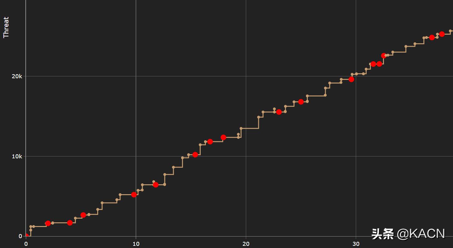魔兽怀旧服盗贼还是依赖于平砍吗,魔兽怀旧服打黑龙需要什么装备