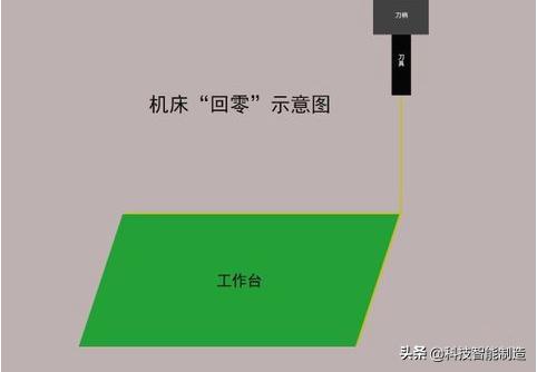 加工中心自动对刀如何加工工件,加工中心对刀多种加工详细步骤