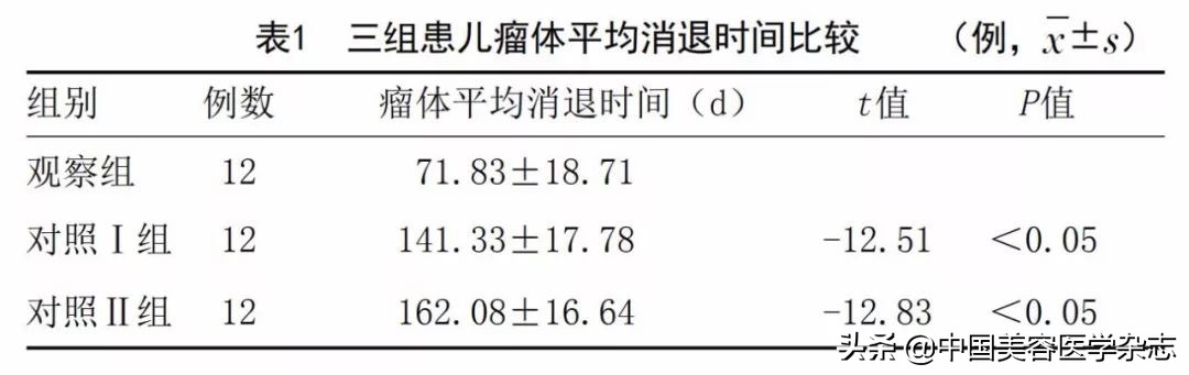 脉冲染料激光和光子嫩肤效果,脉冲染料激光能治斑吗