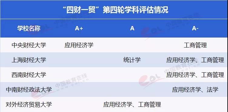 央财和贸大哪个专业好,西南财大的王牌专业排名