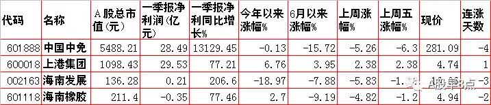 周末股市重点投资内参 (今日周一股市内参)