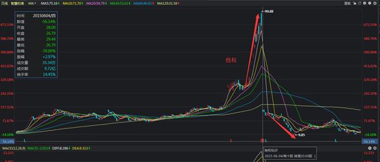 股票送股后有涨停吗,股票送股后流通股会变多吗