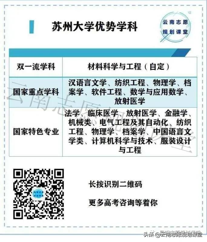 被称为“最强地方大学”苏州大学,