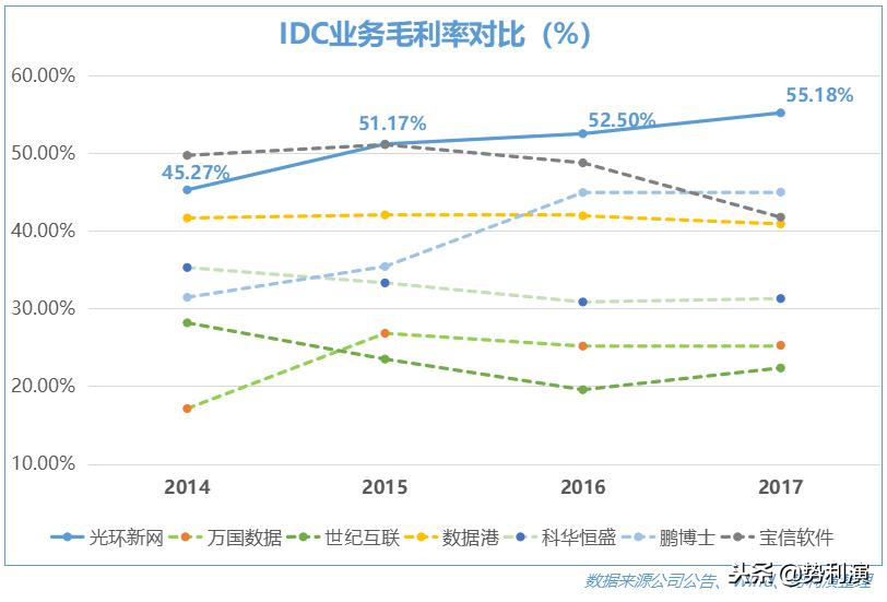 鍏夌幆鏂扮綉idc,姹熸箹缇ら泟閫愰箍