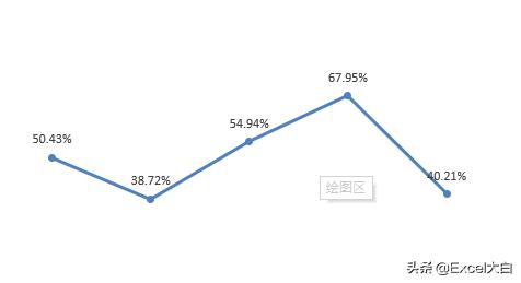怎么看销售毛利表,销售毛利数据分析怎么分析