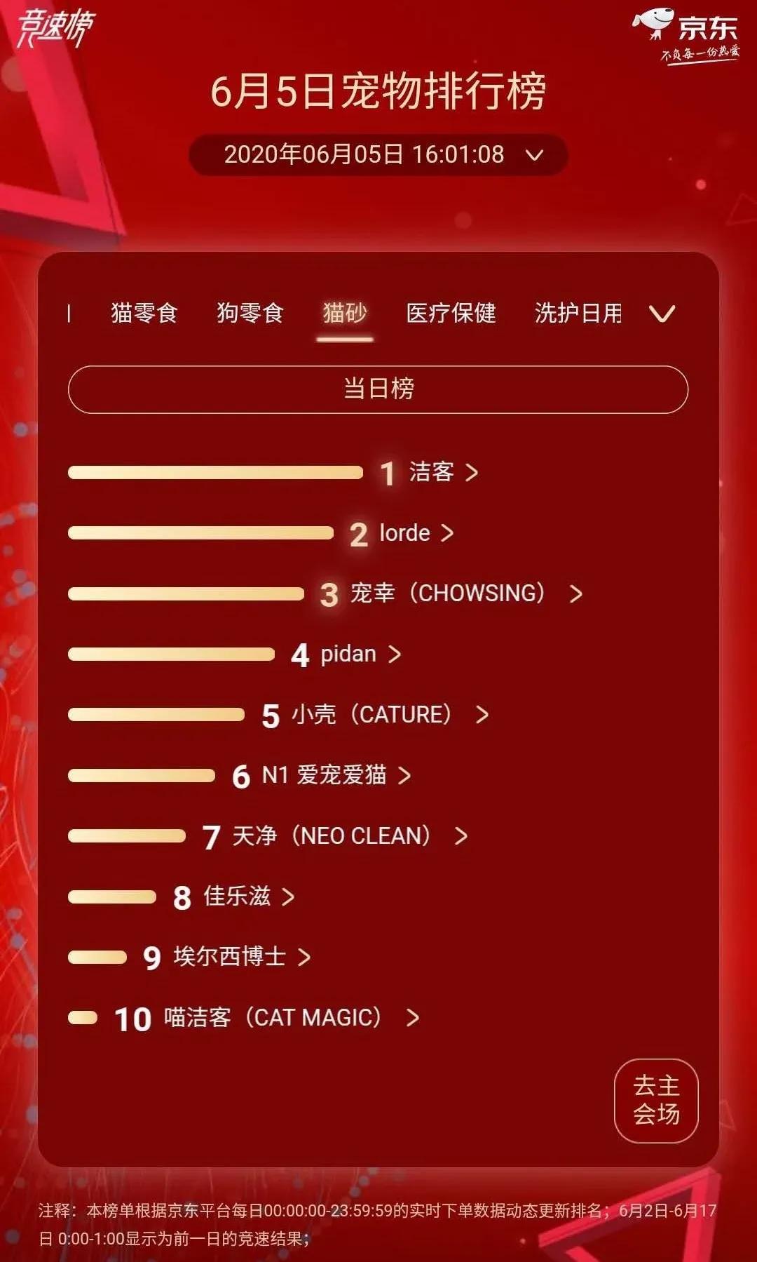 高端猫粮排行榜爱肯拿,爱肯拿猫粮第一名