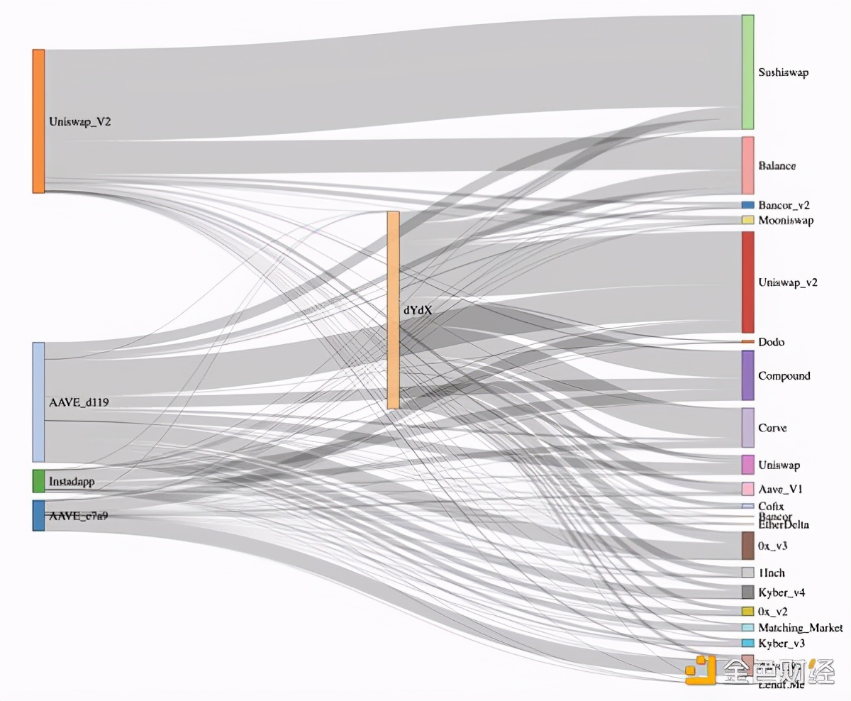 以太坊数字金融,以太坊闪电贷代码