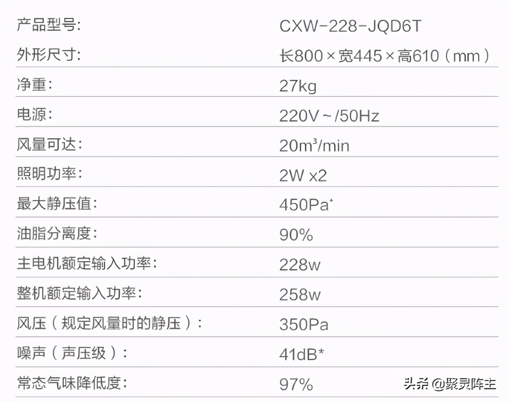 攻略篇家电,攻略家装