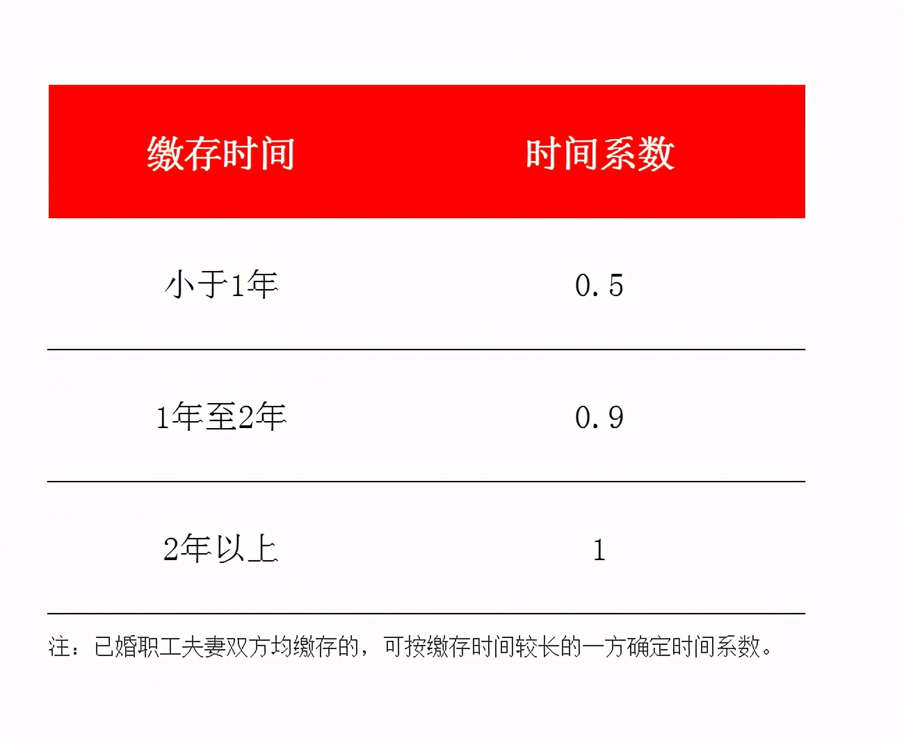 2021年南充公积金调整,南充公积金贷款额度计算器