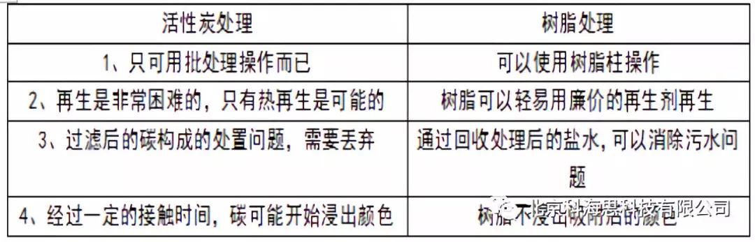 糖浆电解脱色设备,活性炭使糖浆脱色的原理