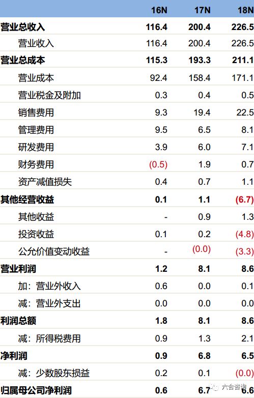 传音控股（科创板）：年销售1.24亿台传音手机，成为“非洲之王”