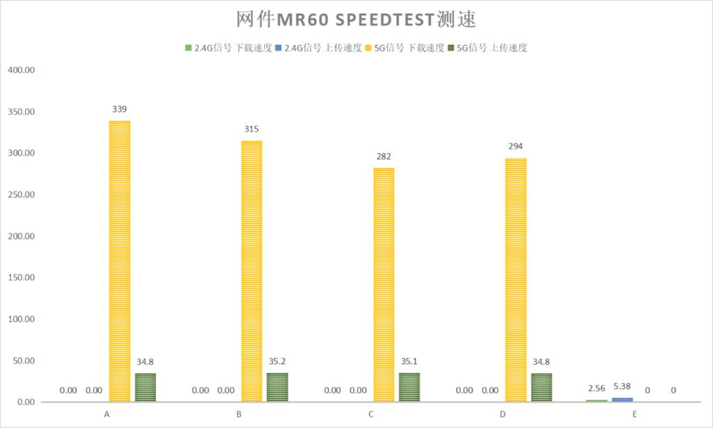 网件路由器mk63深度评测,网件wifi6mesh路由套装