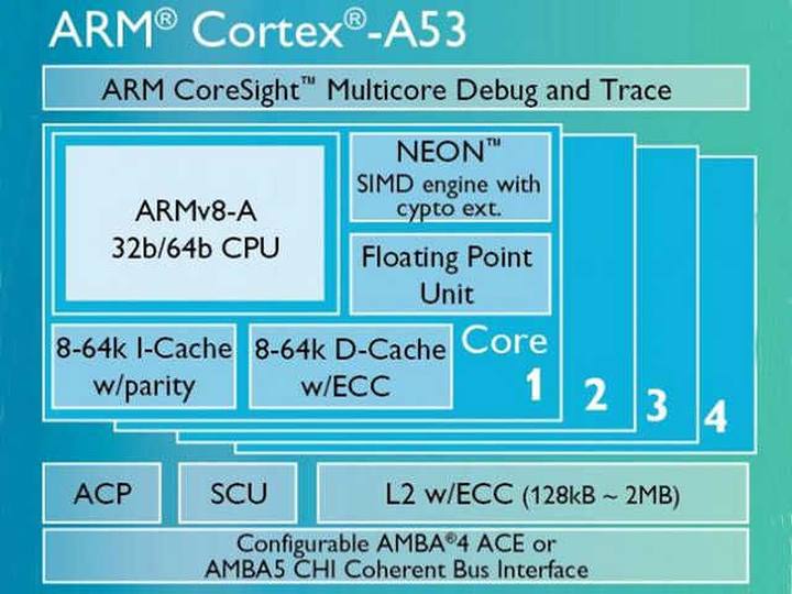 联发科各芯片发展史,联发科发展史