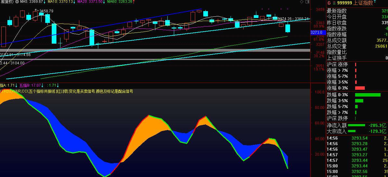 通达信均线突破指标源码,通达信短线分析利器指标源码