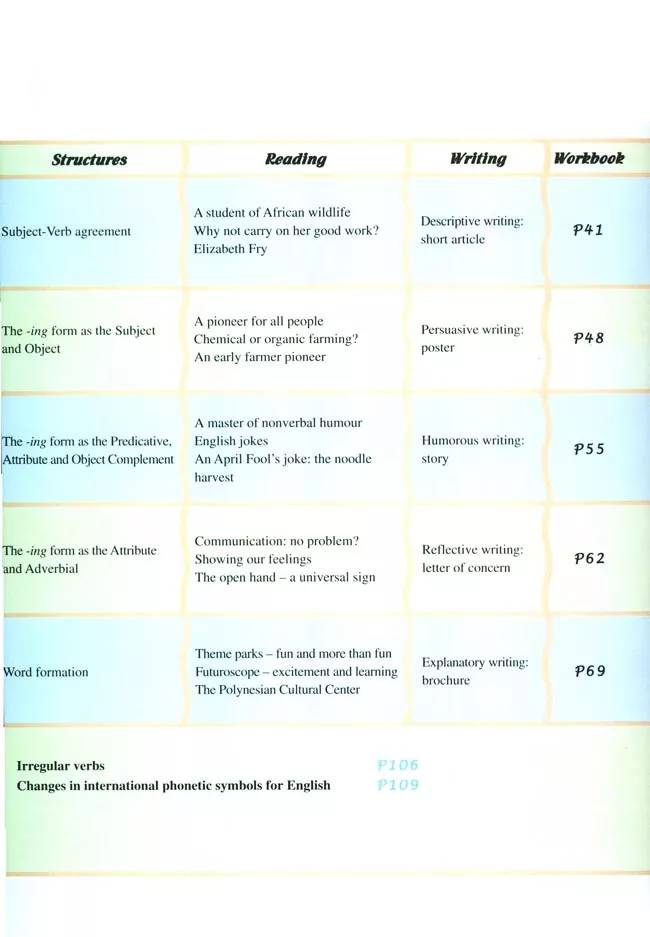 高中英语必修四人教版完整默写表,高中人教版英语必修三课本2020