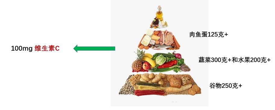 长期吃维生素c能美白吗,长期服用维生素C会提高免疫力吗