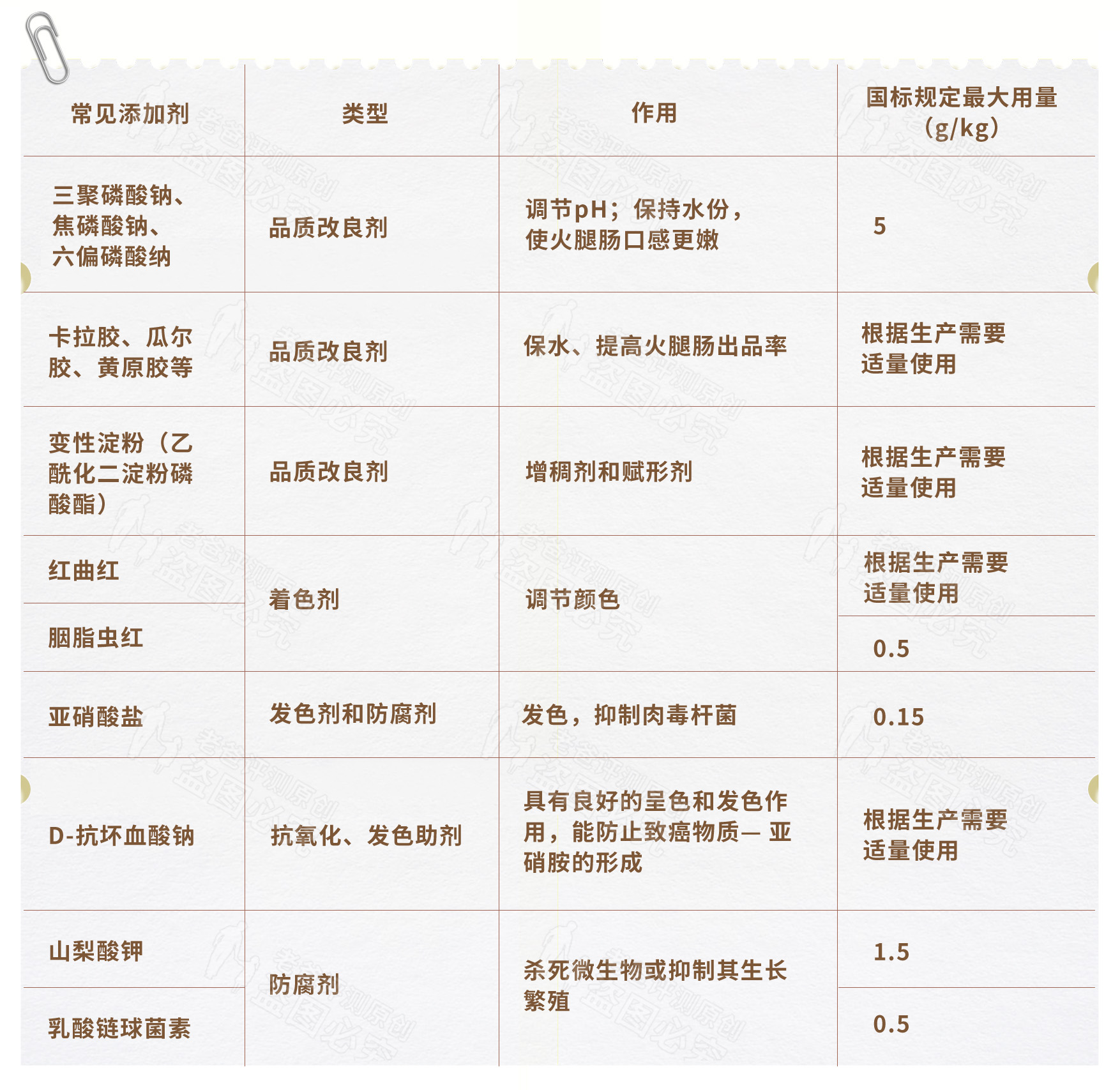 各种各样的火腿肠评测哪款最好吃,哪款火腿肠肉多