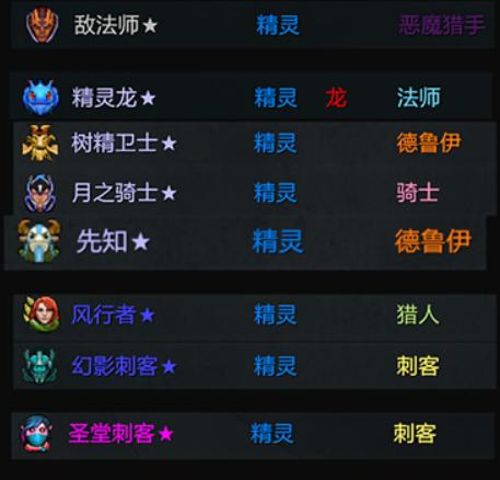 dota2自走棋三费,dota2自走棋用什么段位匹配