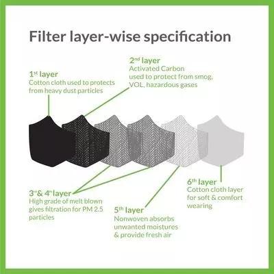 关于口罩你必须知道的小知识,关于口罩你不得不知道的一些事情