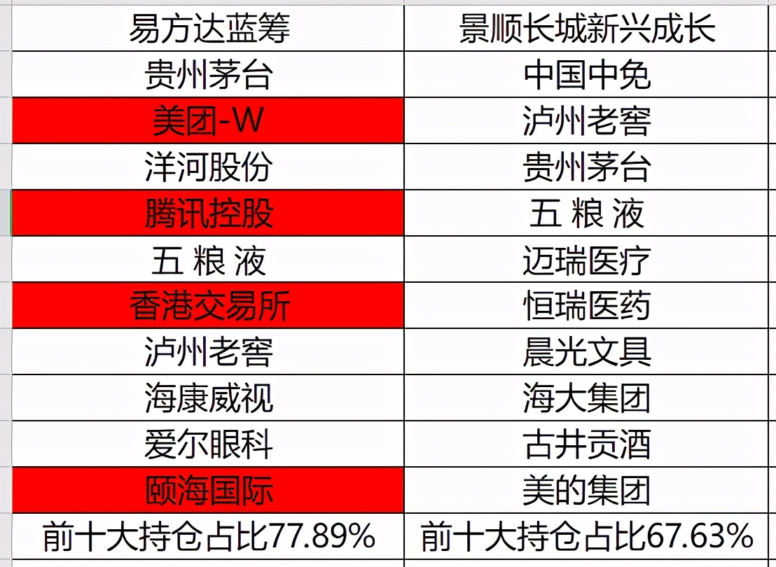 易方达蓝筹和景顺长城鼎益,易方达蓝筹基金怎么跌得那么厉害