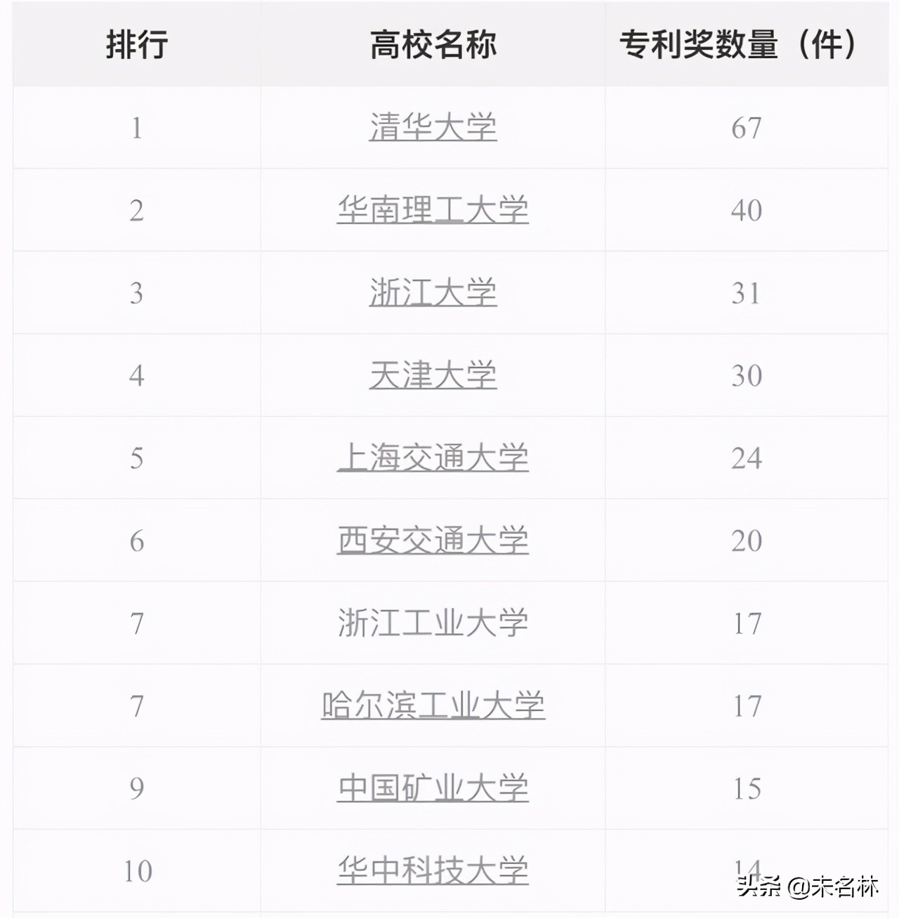 浙江工业大学专利,浙江省专利金奖