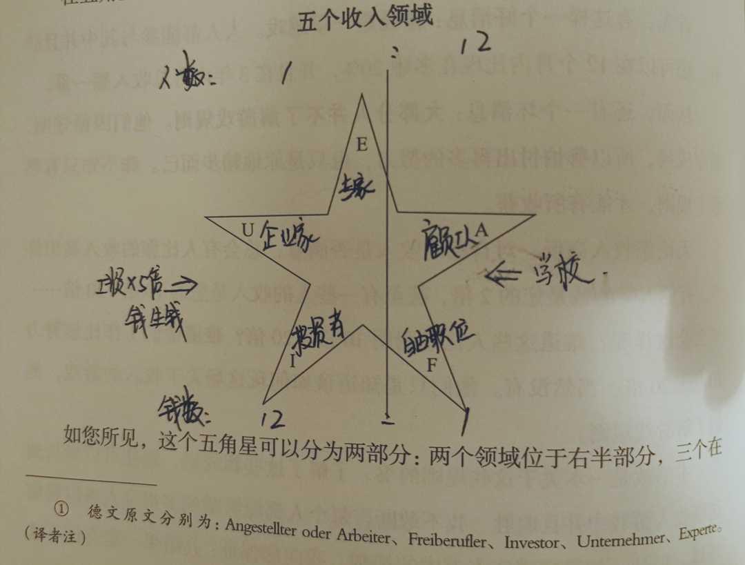 警惕沦为工作的奴隶!三个方法教你找回主动权,主宰人生