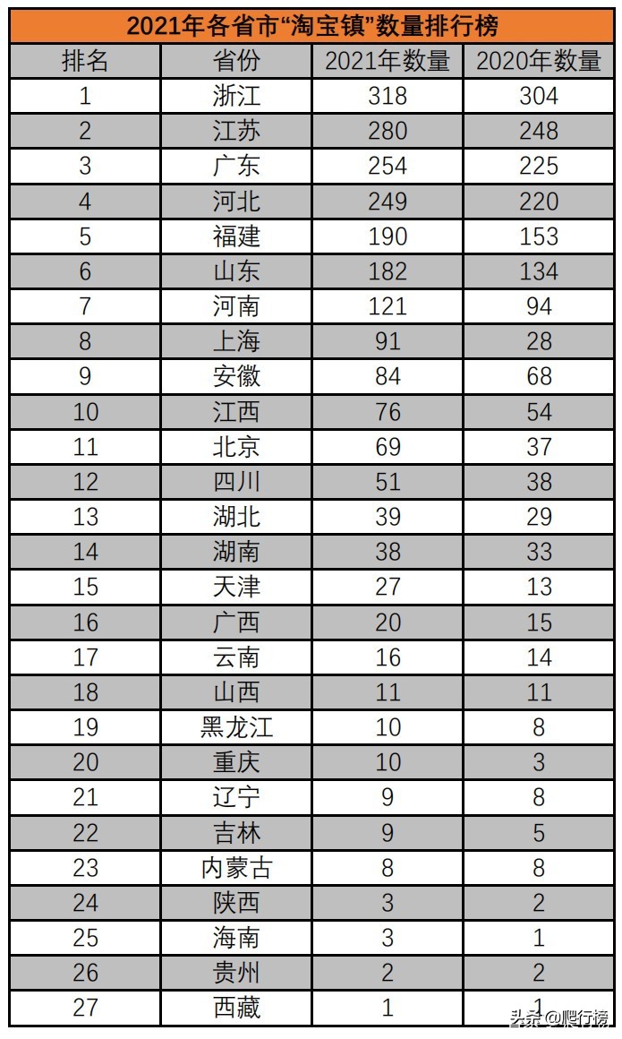 曹县淘宝村在什么乡镇,2019各省淘宝村数量