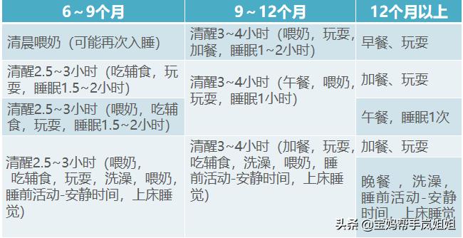 一周新生儿怎么判断吃多少,新生宝宝吃多少奶量