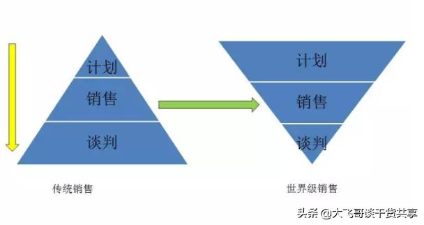 门店销售谈判技巧,店面销售谈判技巧
