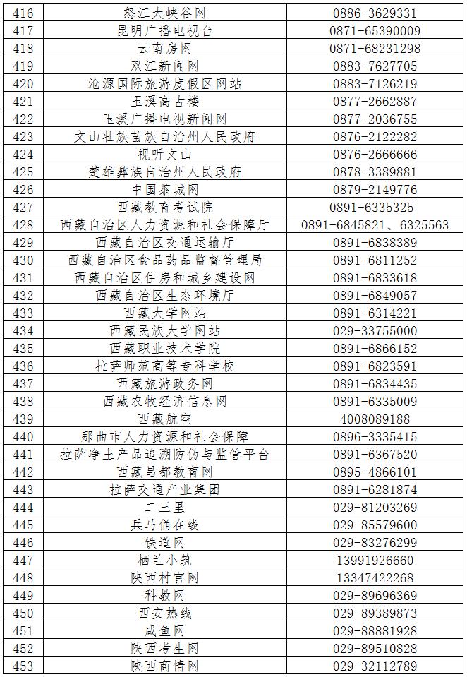 第六批520家网站公布举报受理方式，滴滴、链家、盒马鲜生等平台在列
