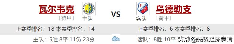 荷甲乌德勒支比分预测,荷甲兹沃勒vs瓦尔韦克