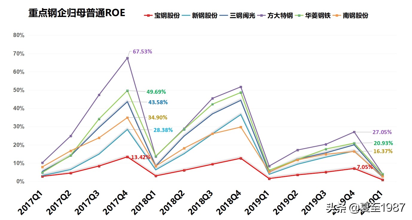 深度解读八千字长文,钢铁股的逻辑