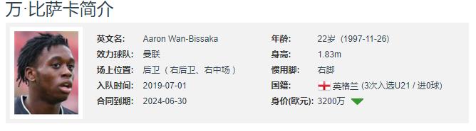 万比萨卡：最出色的新生代防守球员，他是否能成为世界最佳右后卫