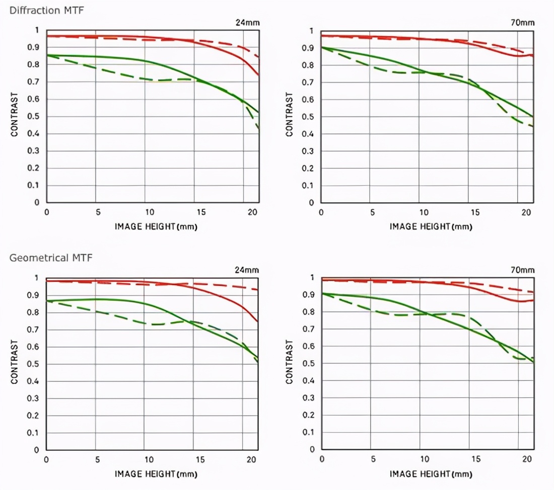 适马社长最新采访,适马全画幅镜头转接富士中画幅
