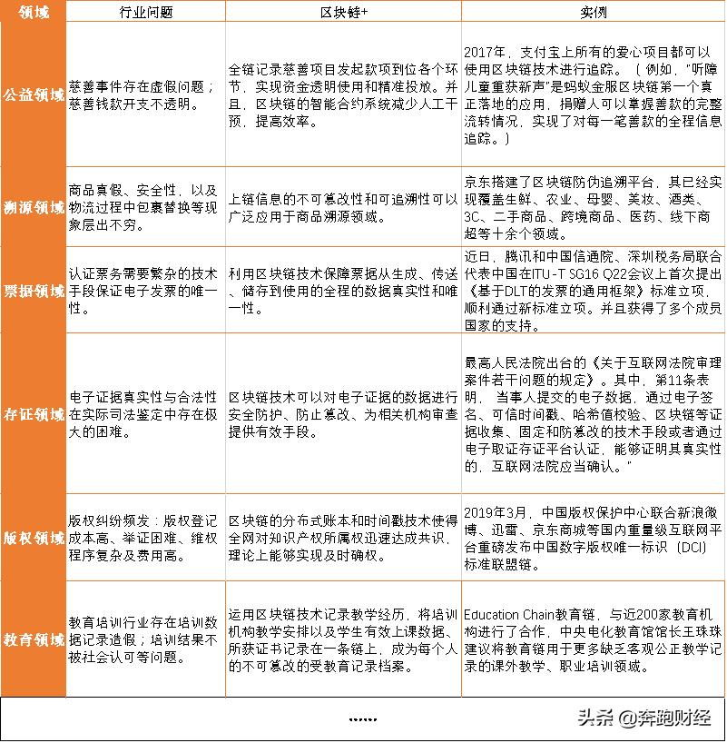 你还在怀疑互联网吗,区块链翻天覆地的真相