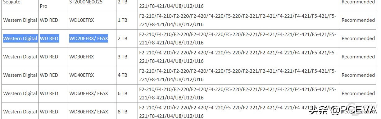 叠瓦盘可以做nas吗,nas装矩阵叠瓦盘