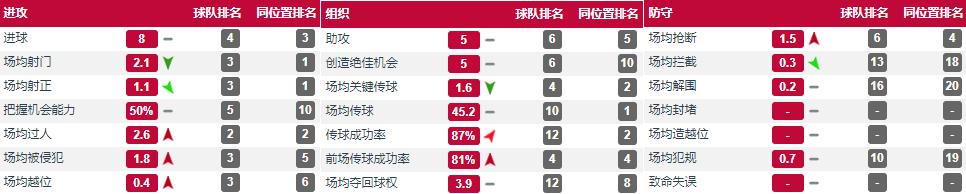 巴西下一个中场天才,巴西新一代足球天才中场