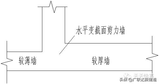 剪力墙平法图集常遇问题图文解答,每日一识剪力墙的60个平法问答