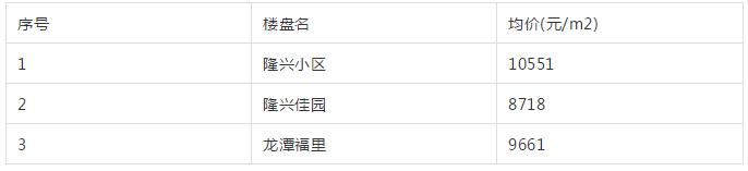 南通老旧学区房价会腰斩吗,南通学区房价格是多少