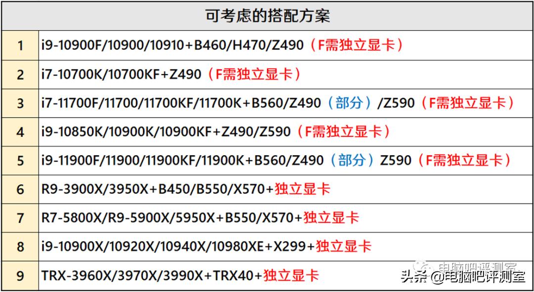 2021年4月装机配置推荐,2022年4月装机