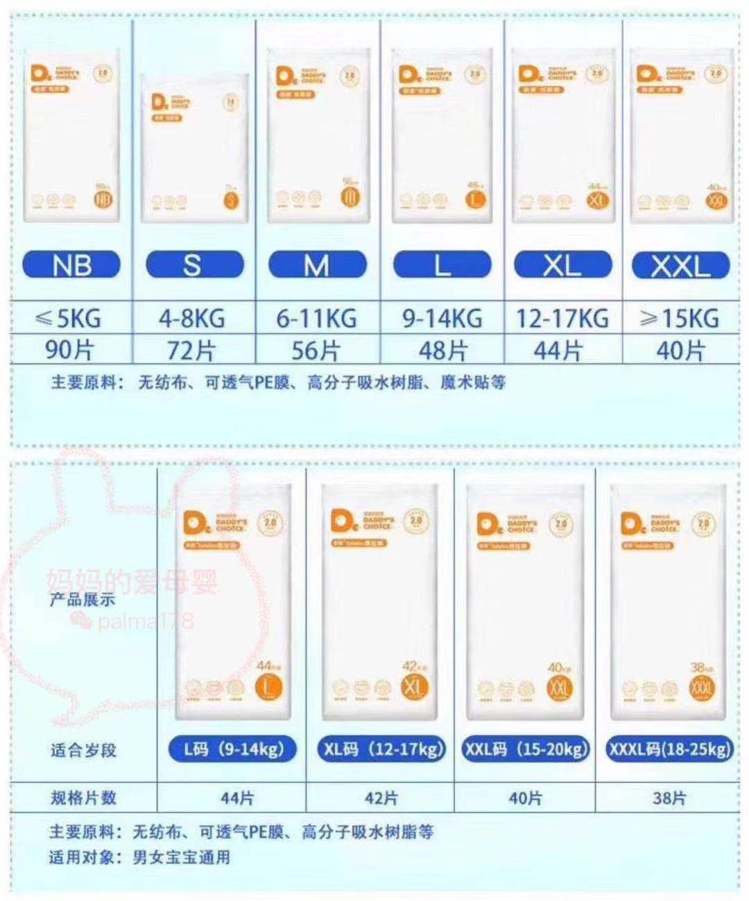 详细介绍母婴代理母婴代理赚钱吗母婴代理怎么做母婴货源哪里找