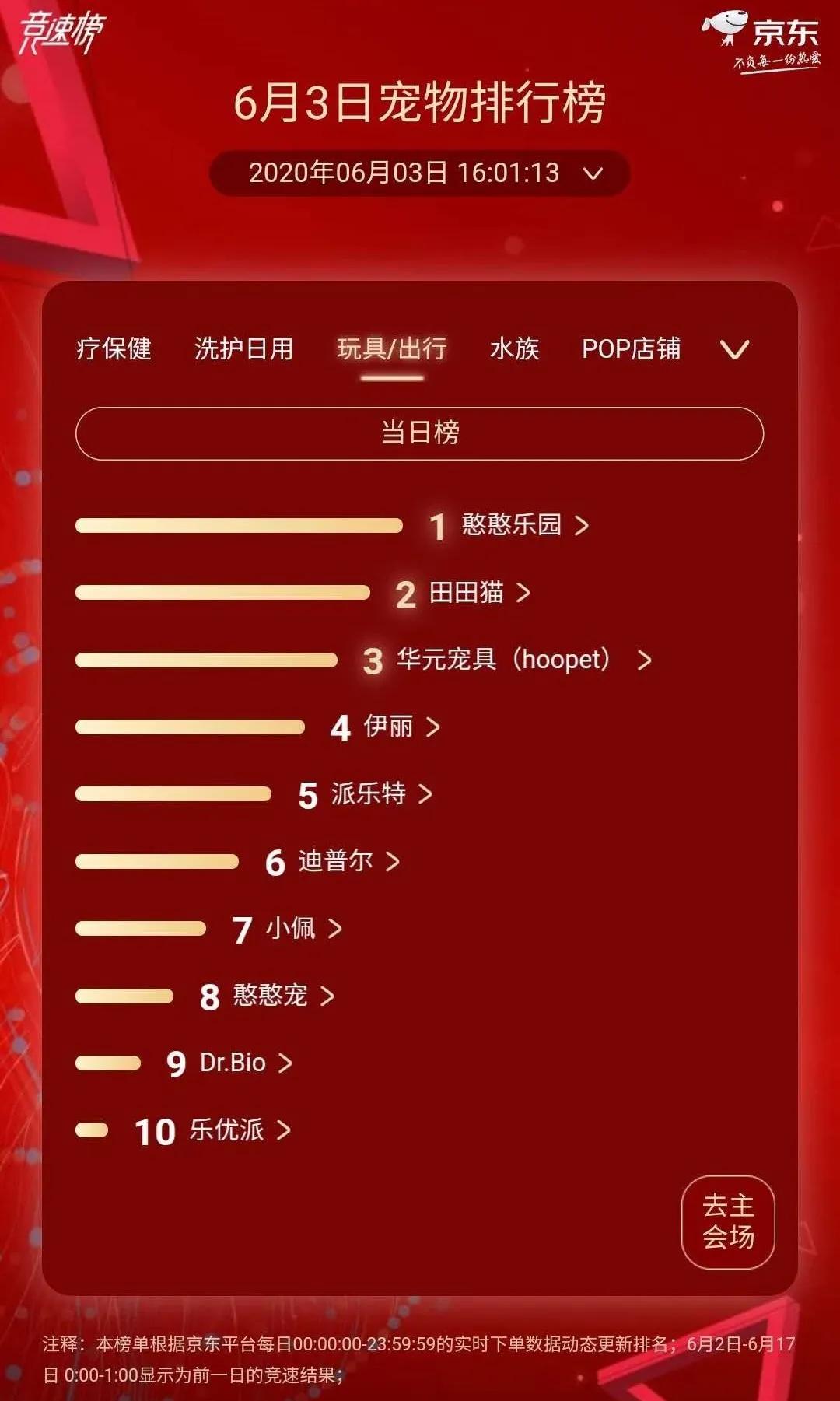 伯纳天纯狗猫粮测评,伯纳天纯super生鲜狗粮适合幼犬嘛