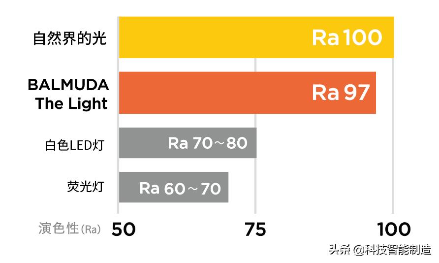 乔布斯用的台灯 (乔布斯选的台灯)