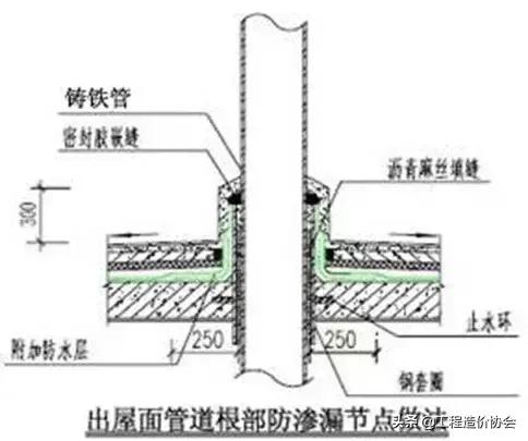 万科工程项目策划铺排方案,万科工程进度计划表