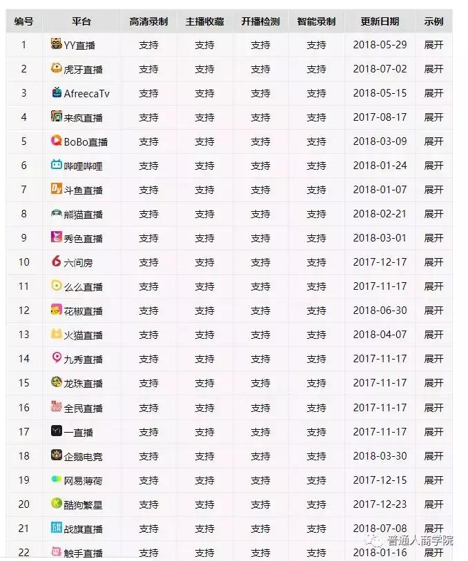 直播自动互动辅助工具,录制神器一键录制直播工具