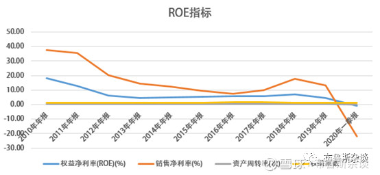 特斯拉无人驾驶和四维图新,特斯拉自动驾驶高精地图提供商