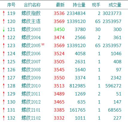 如何做期货新手入门,怎么做期货新手入门